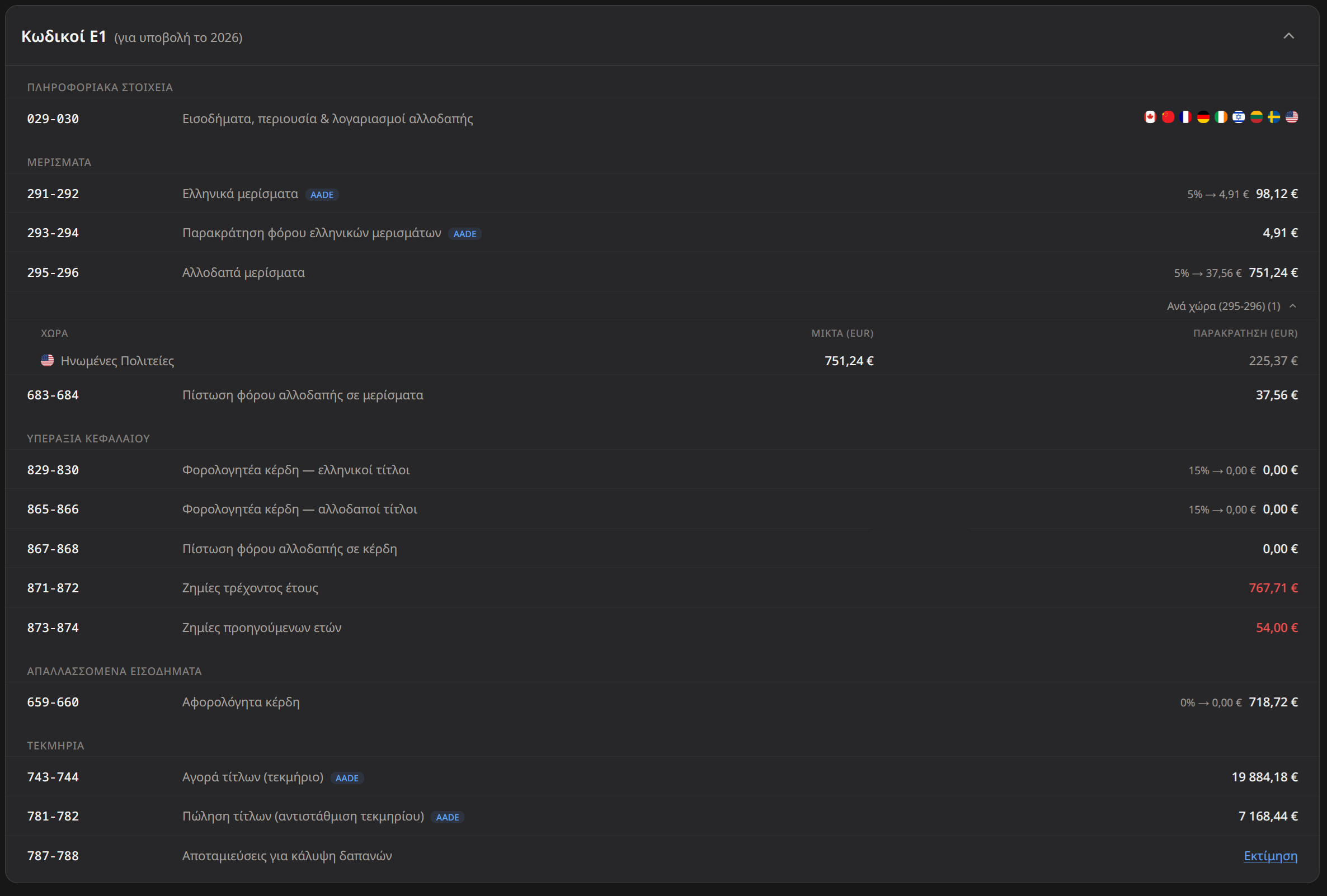 Forofolio E1 overview